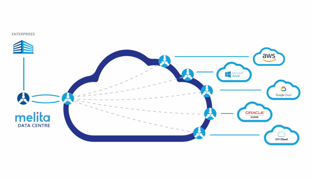 Secure connection from Malta to your cloud service

